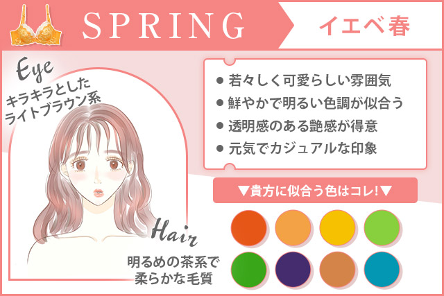 イエベ春