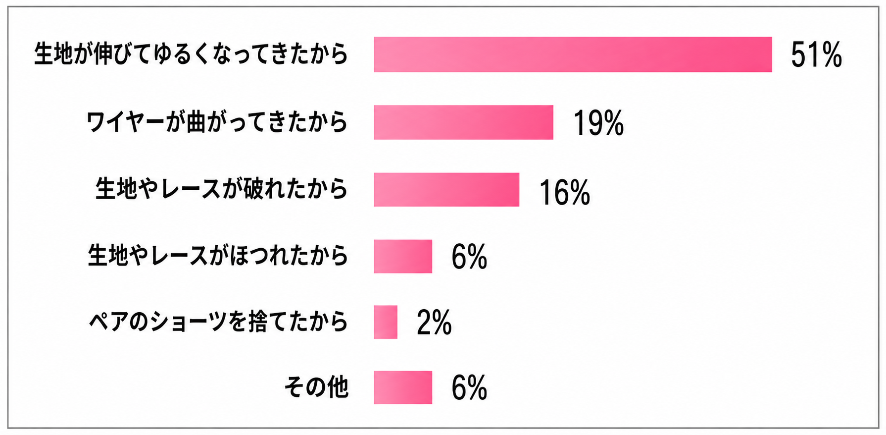 グラフ2