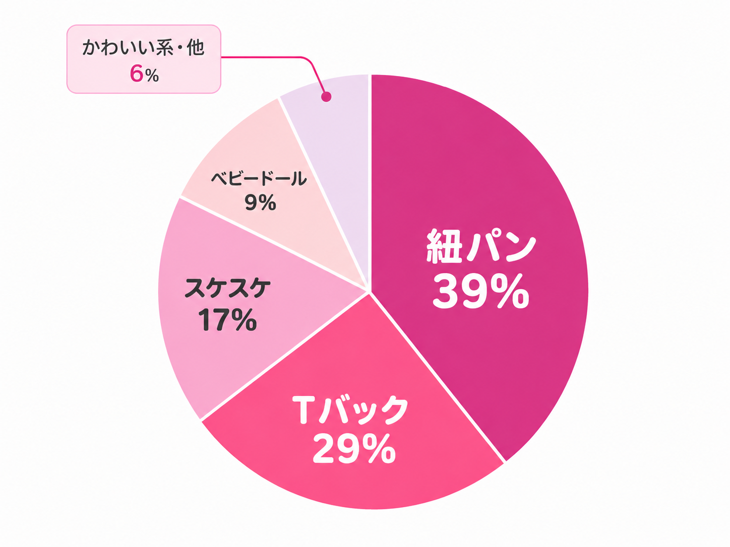 アンケート結果